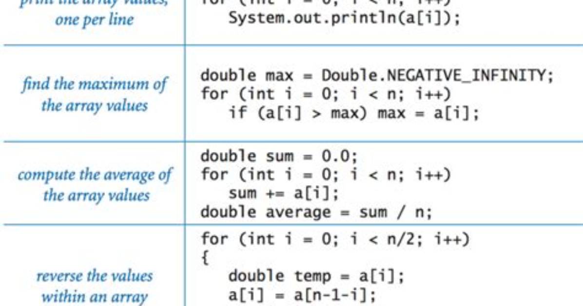 Declare an Array but Not Define It?