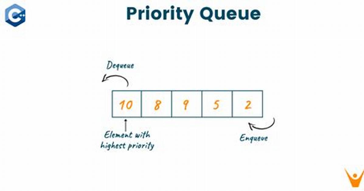 Declaring a Priority_Queue in C++ with a Custom Comparator