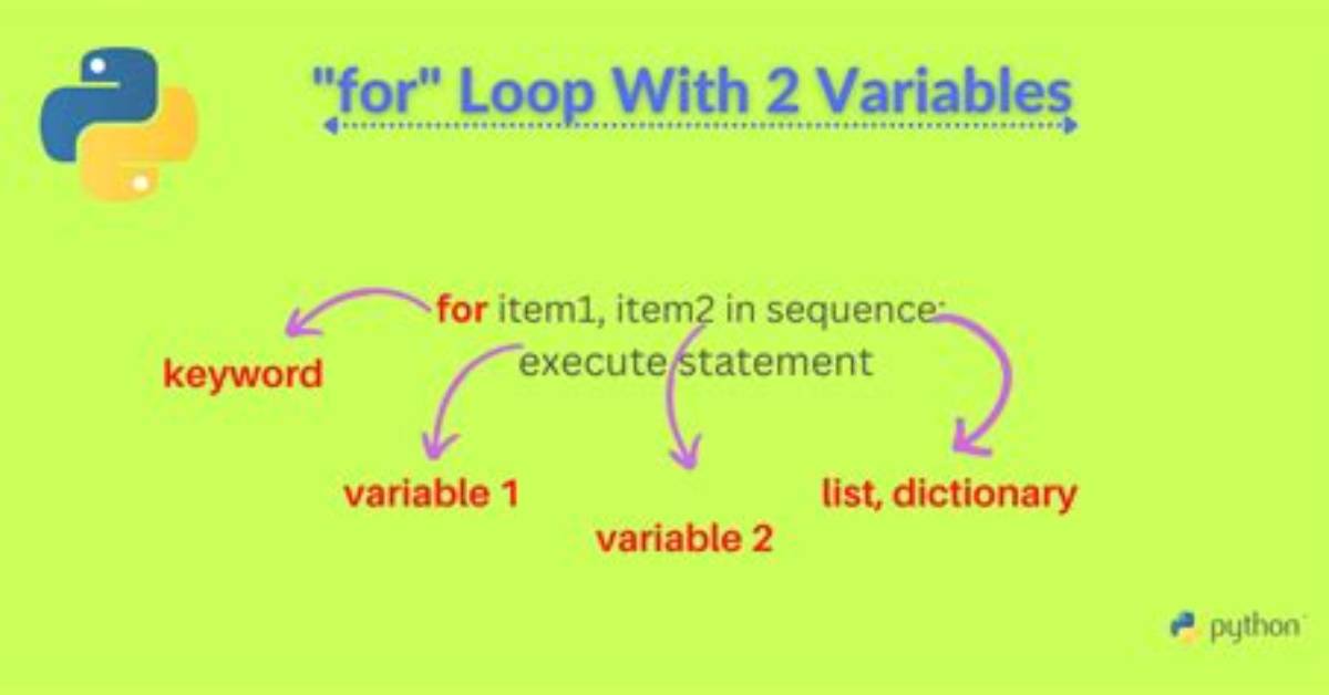 Declaring Two Variables in a for Loop