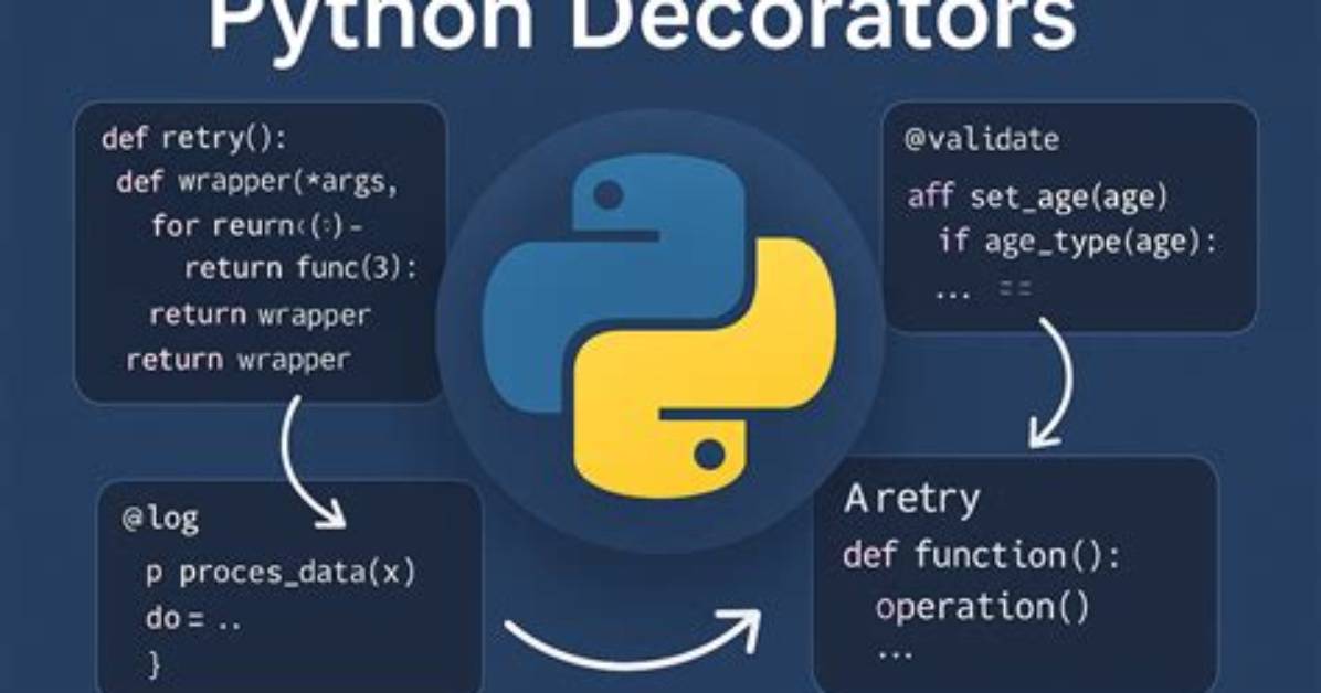 Decorators in the Python Standard Lib (@Deprecated Specifically)