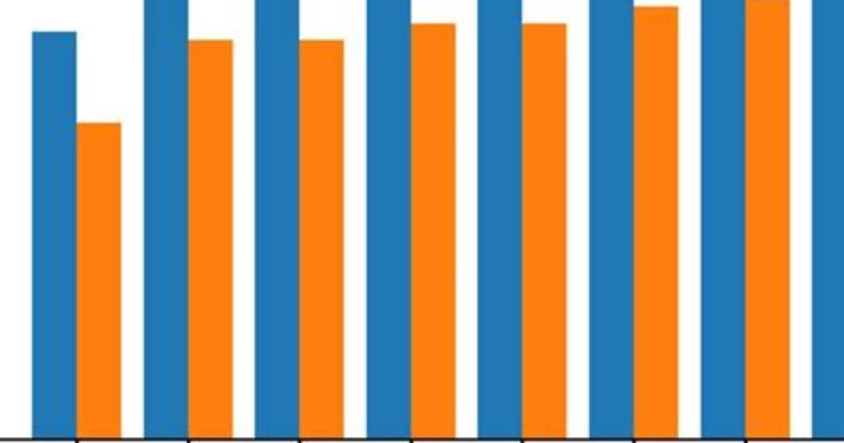 Decryption Exception - Length of the Data to Decrypt Is Invalid