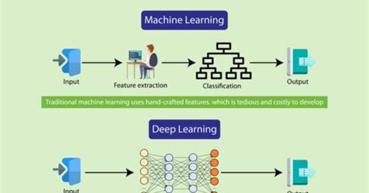 Deep Learning vs Machine Learning: What’s the Difference?