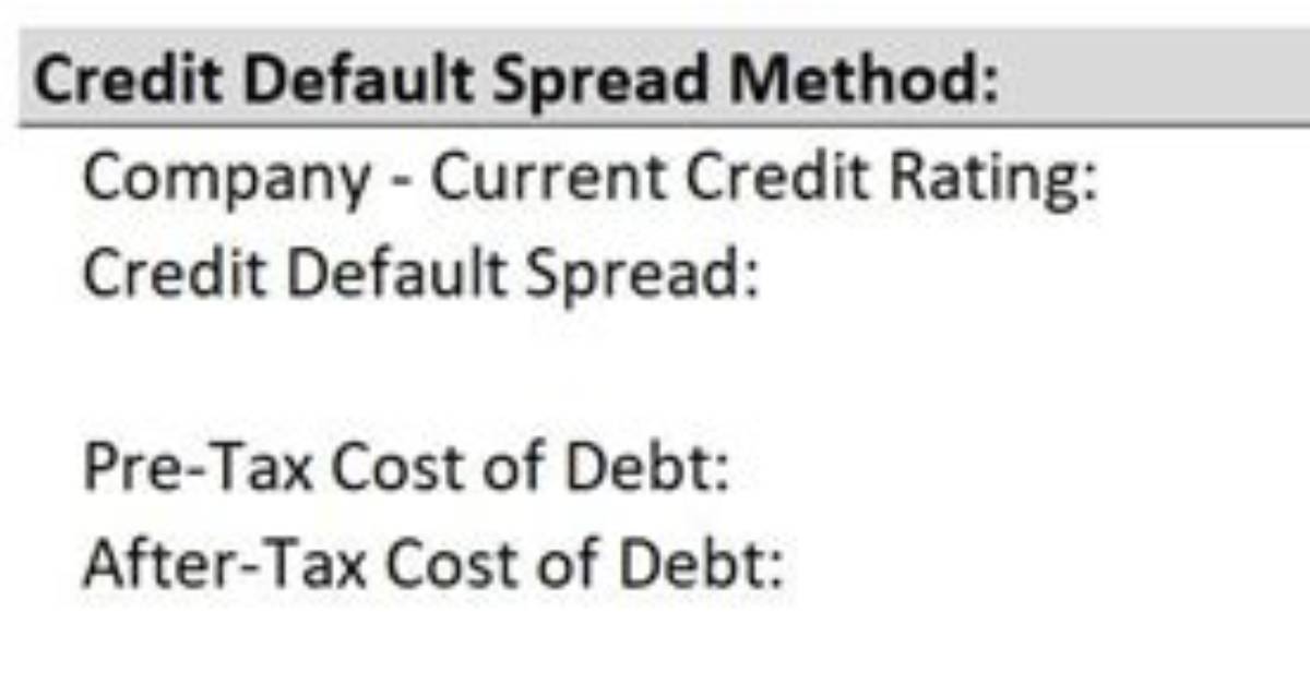 Default Spread