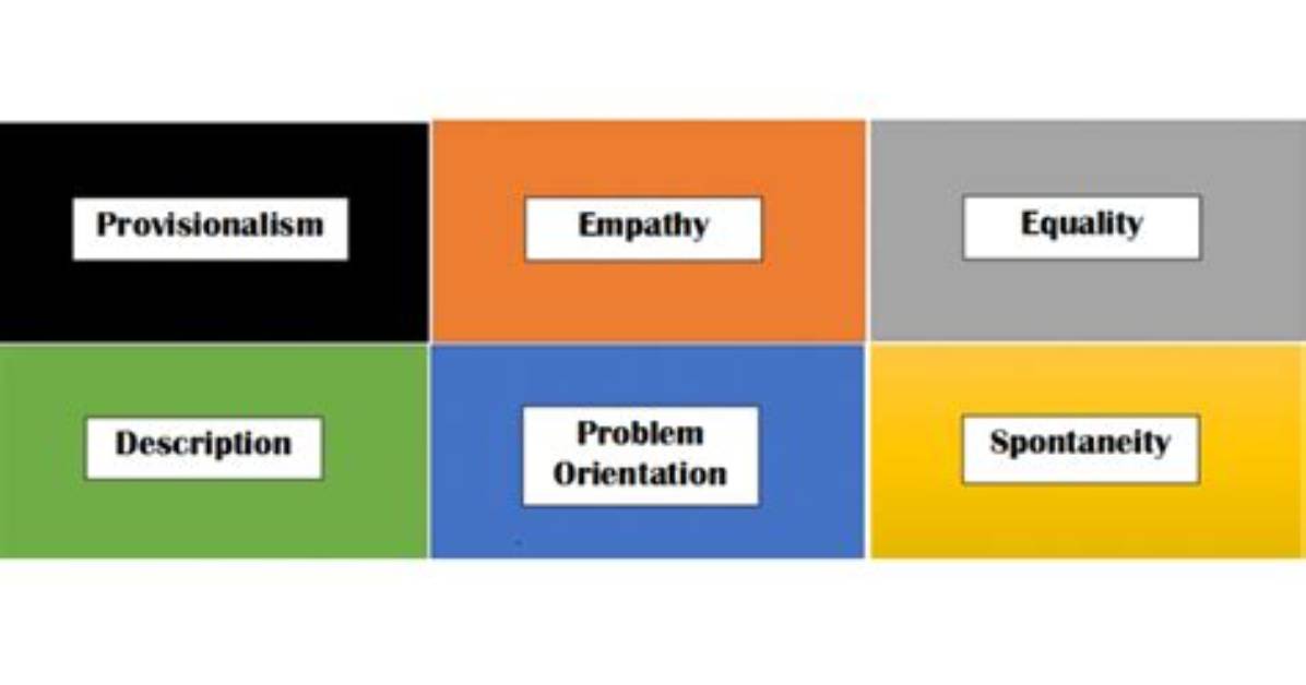 Defensive Vs. Supportive Behavior Quiz