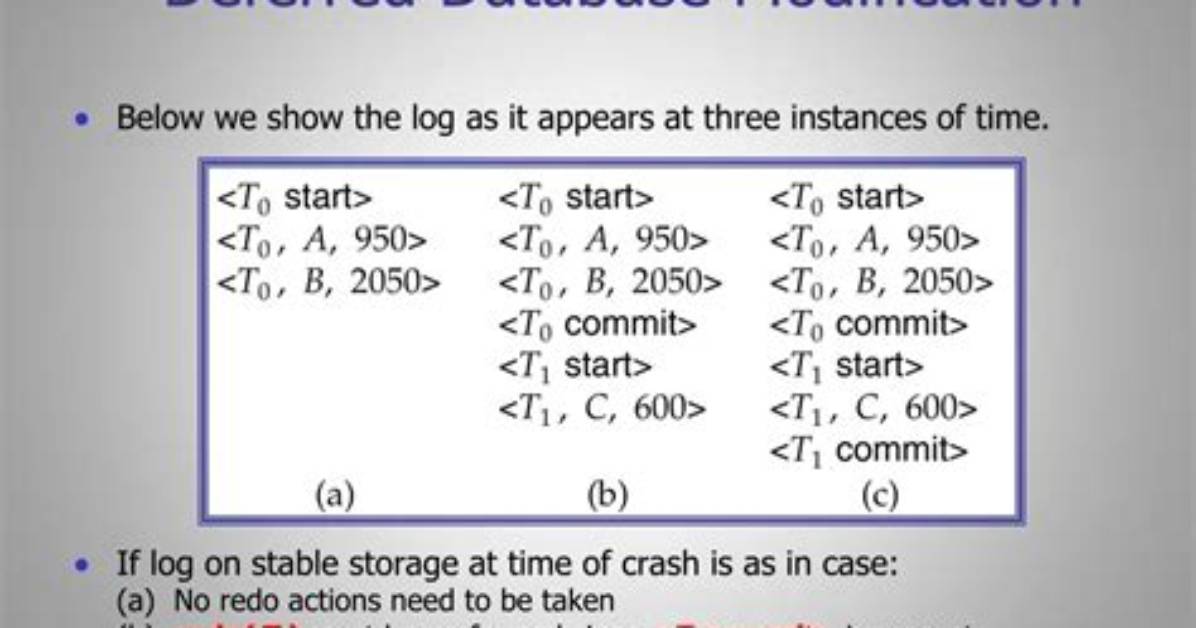Deferred Database Modification Means