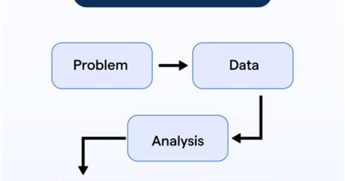 Define Exploratory Data Analysis, Check These out | What Is Exploration Data Analysis?