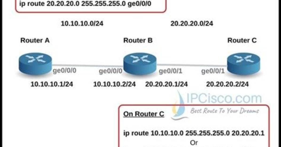 Define Static Routes at Boot