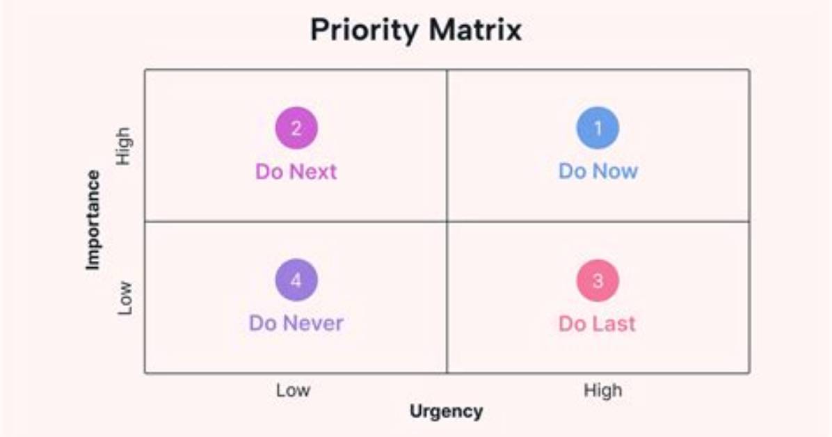 Defining Priority Hierarchy - Documentation for Track-It! 20.20