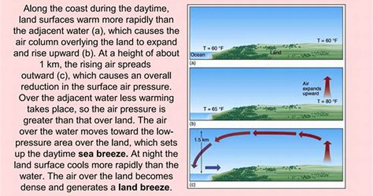 Definitions of Overlying Air - Onelook