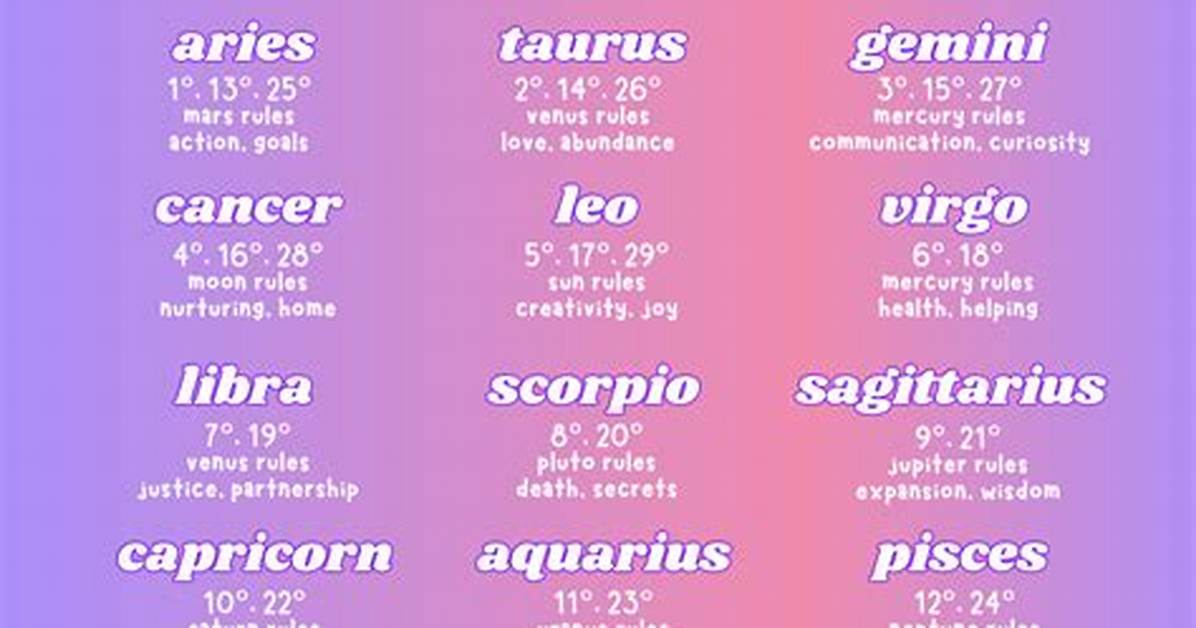Degrees in Astrology - How to Discuss