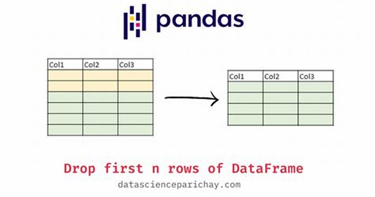 Deleting Dataframe Row in Pandas Based on Column Value