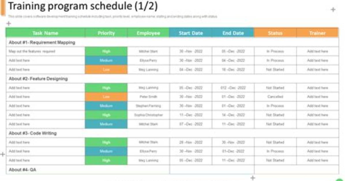 Department/Program Timetable Editor Overview