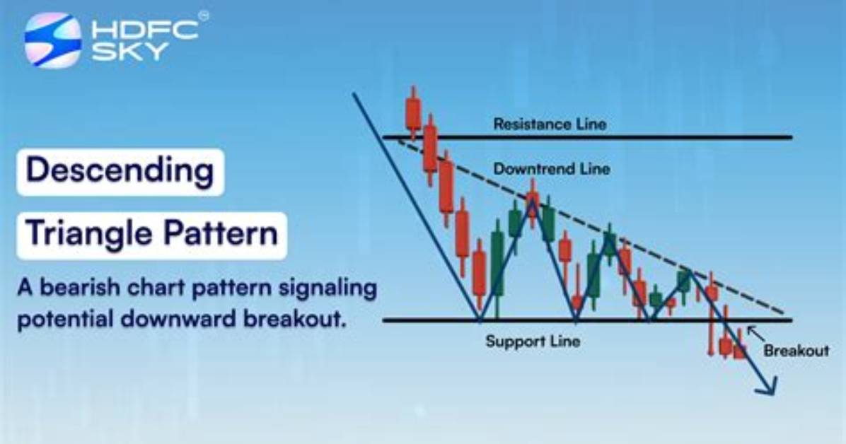 Descending Triangle Pattern: Trading the Breakdown