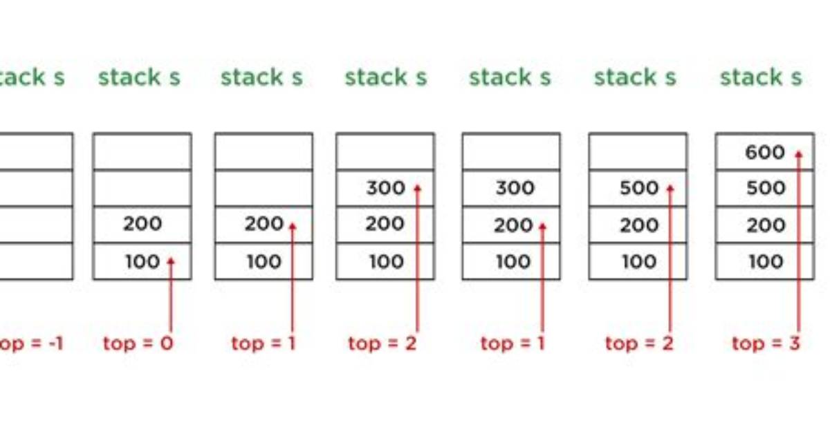 Design a Stack Such That getMinimum( ) Should Be O(1)