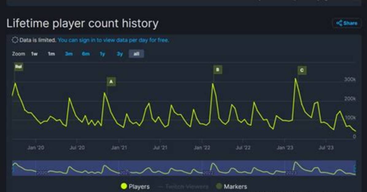 Destiny 2 Concurrent Player Count Hits 1 Million After Witch Queen Dlc