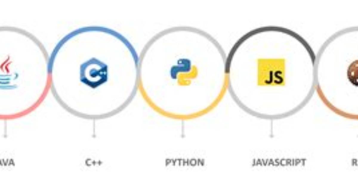 Detecting Programming Language from a Snippet [Closed]
