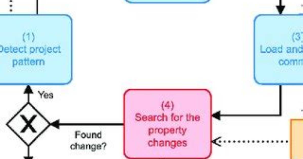 Detecting Property Changes on a Datacontext