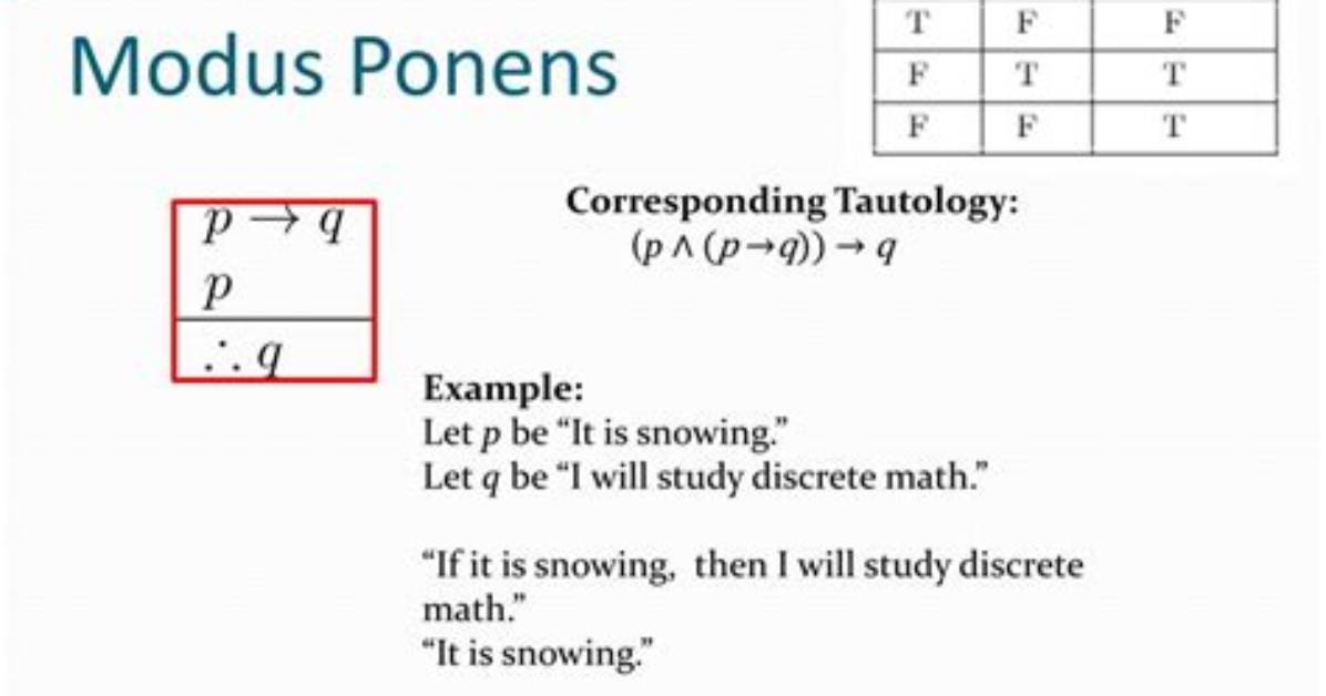 Determine If Modus Ponens Argument Is Valid