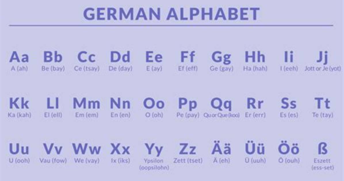 Deutsche Alphabet