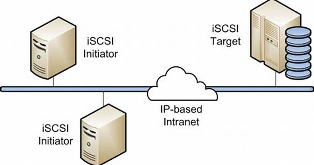 Device Attached over iSCSI Not Found at /Dev/Disk/by-Path
