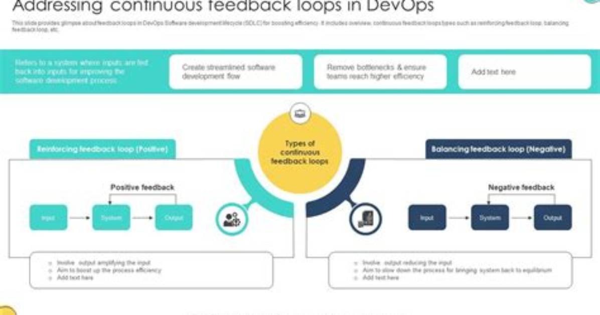Devops Feedback Loops: an Introduction