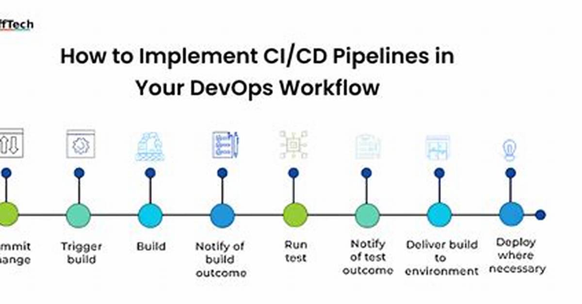 Devops Metrics for Optimizing Ci/Cd Pipelines