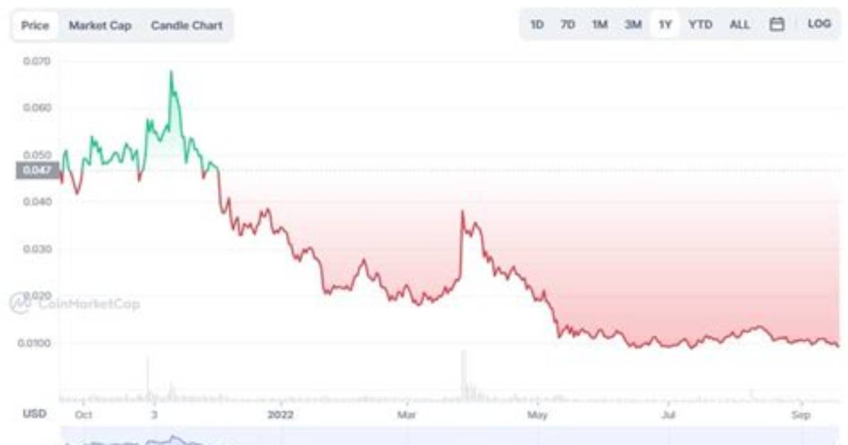 Dgb Digibyte Compare