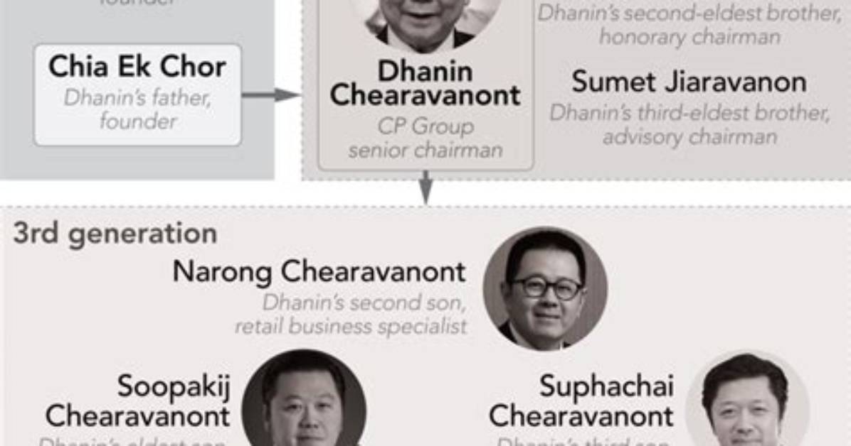 Dhanin Chearavanont – Family, Family Tree