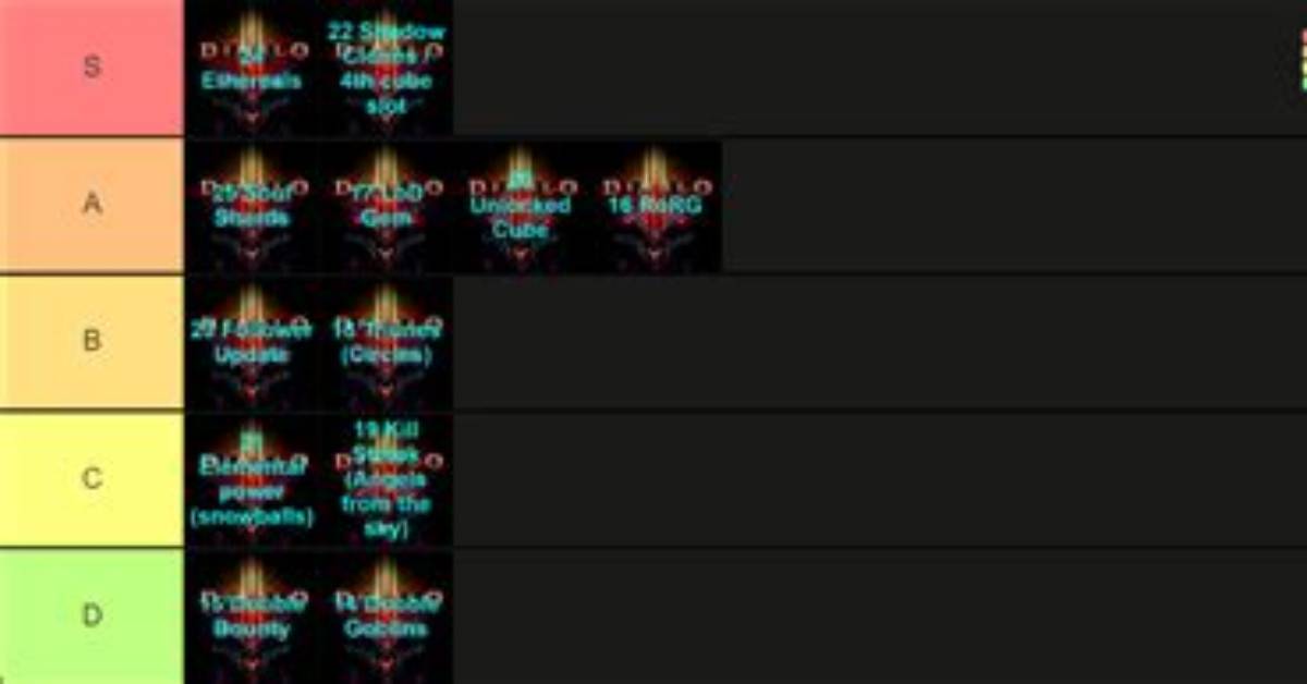 Diablo 3 Tier List: Best Season 30 Solo Builds for Each Class