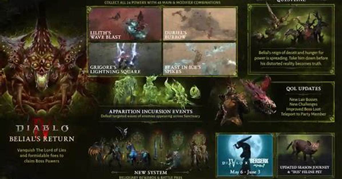 Diablo 4 Update 1.1.3 Introduces Enhanced Crowd Control, Tooltip Clarity, and Bug Fixes
