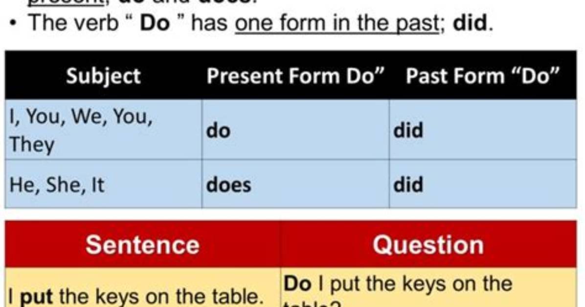 Did and Do Uses?