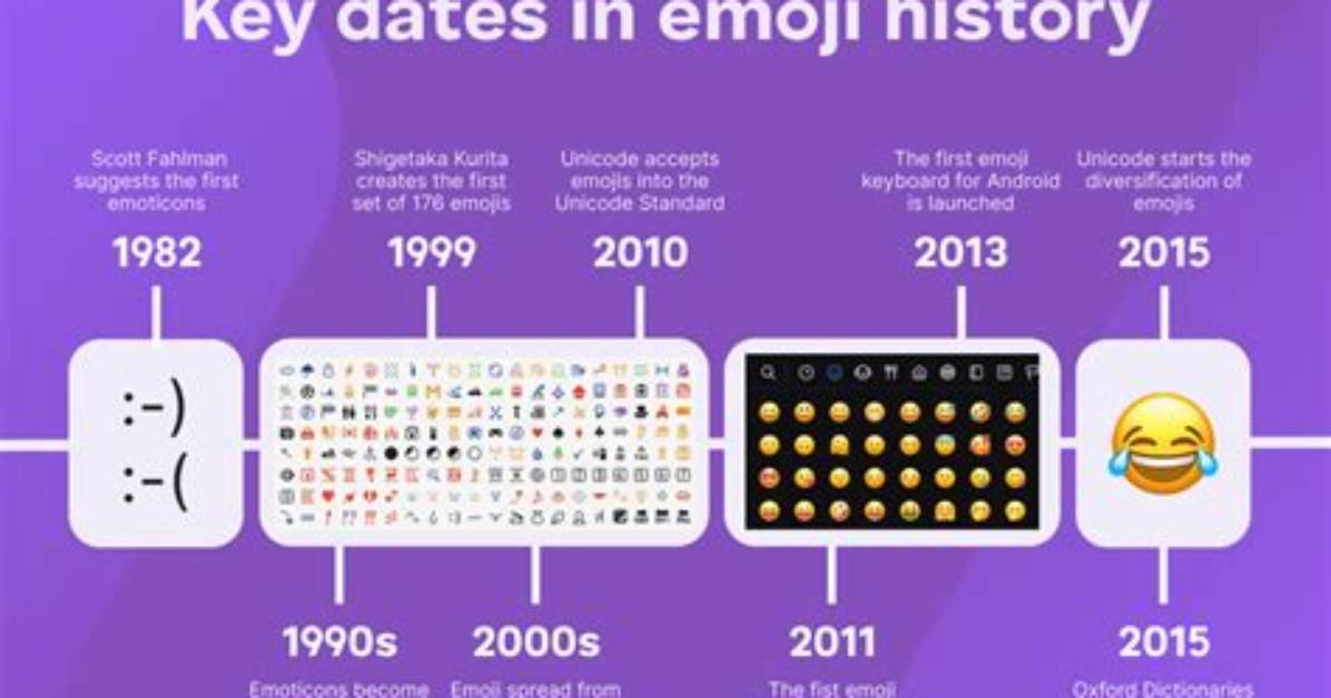 Did Apple or Android Have Emojis First?