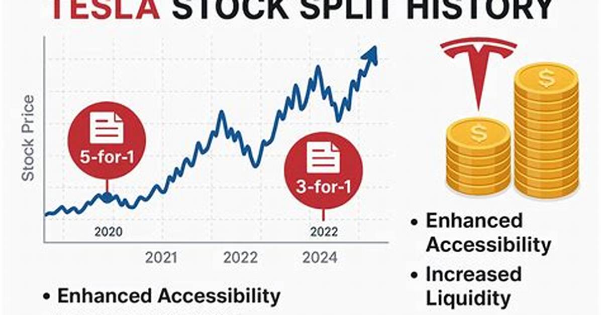 Did Aurora Stock Split?