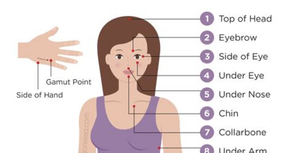 Did Eft Work for You?