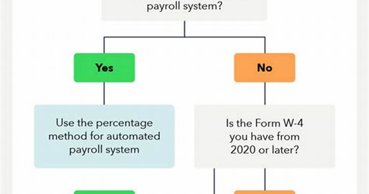 Did Federal Withholding Decrease for 2020?