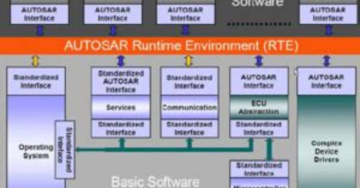Did Implementation in Autosar?
