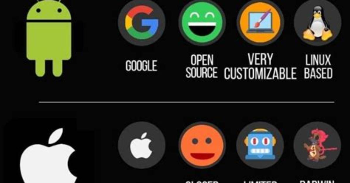 Did iOS Copy Android?