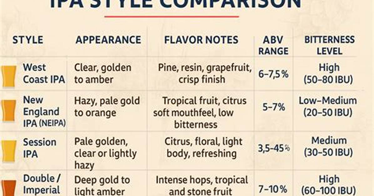 Did Ipa Replace Ripa?
