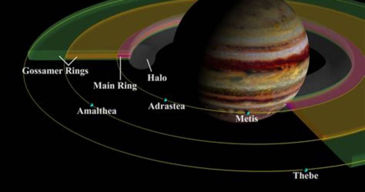 Did Jupiter and Saturn Switch Orbits?