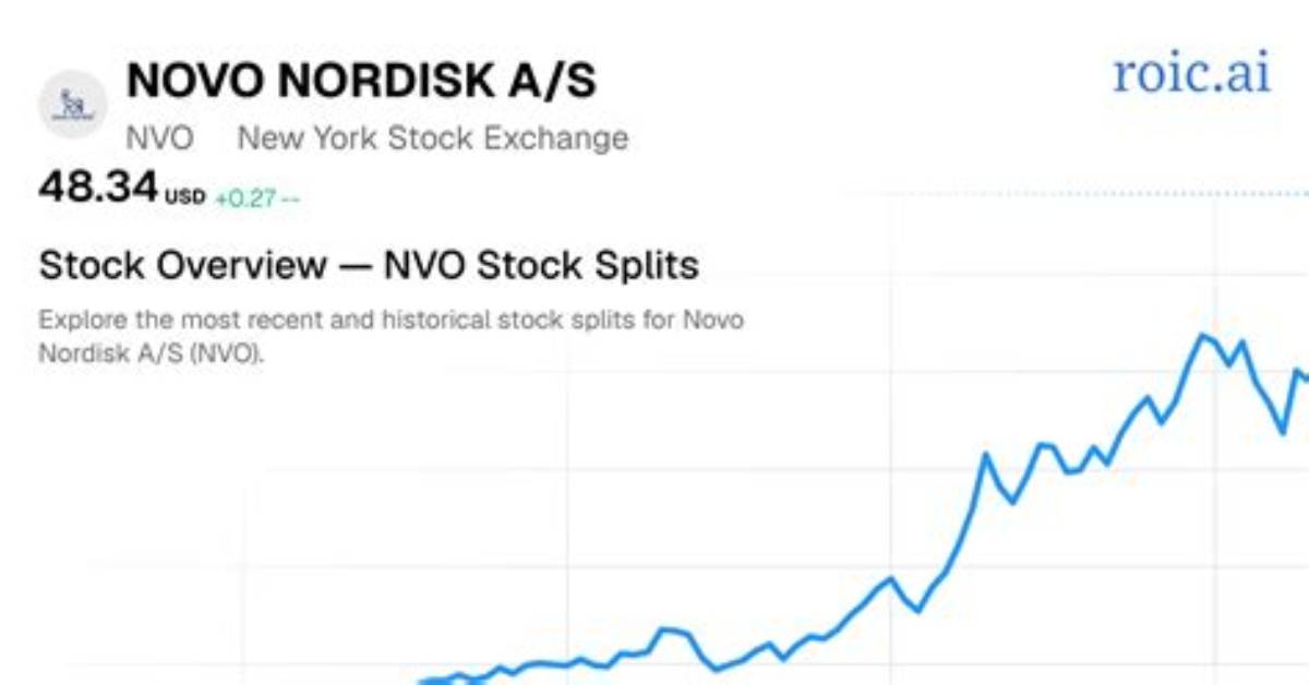 Did Nvo Stock Split?