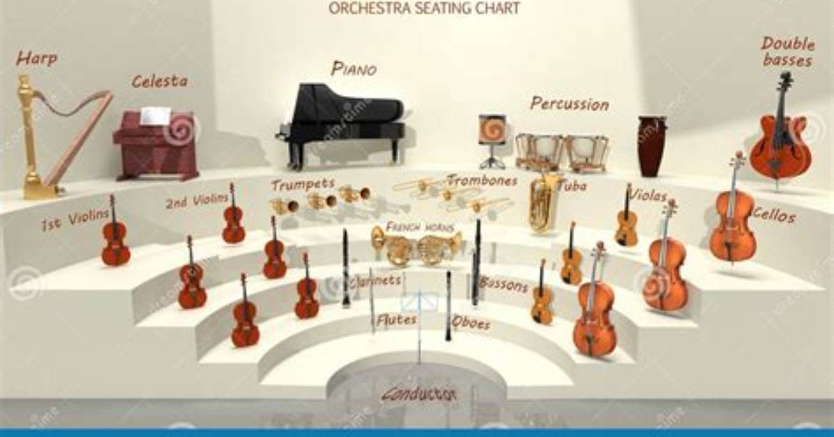 Did Orchestra Include Piano?