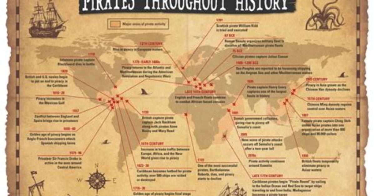 Did Pirates Do Piracy?
