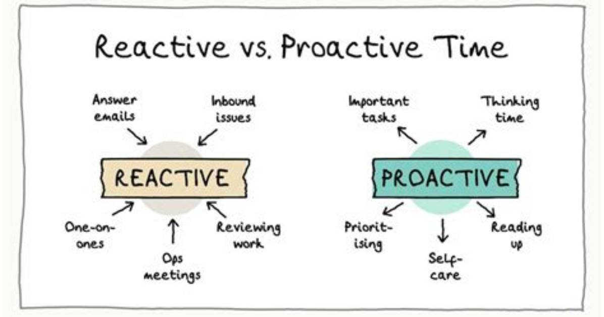 Did Proactive Work for You?