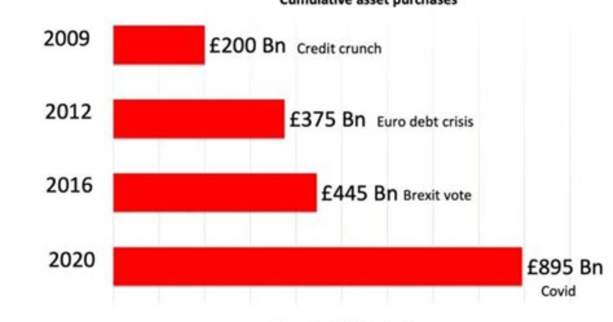 Did Quantitative Easing Work in the Uk?