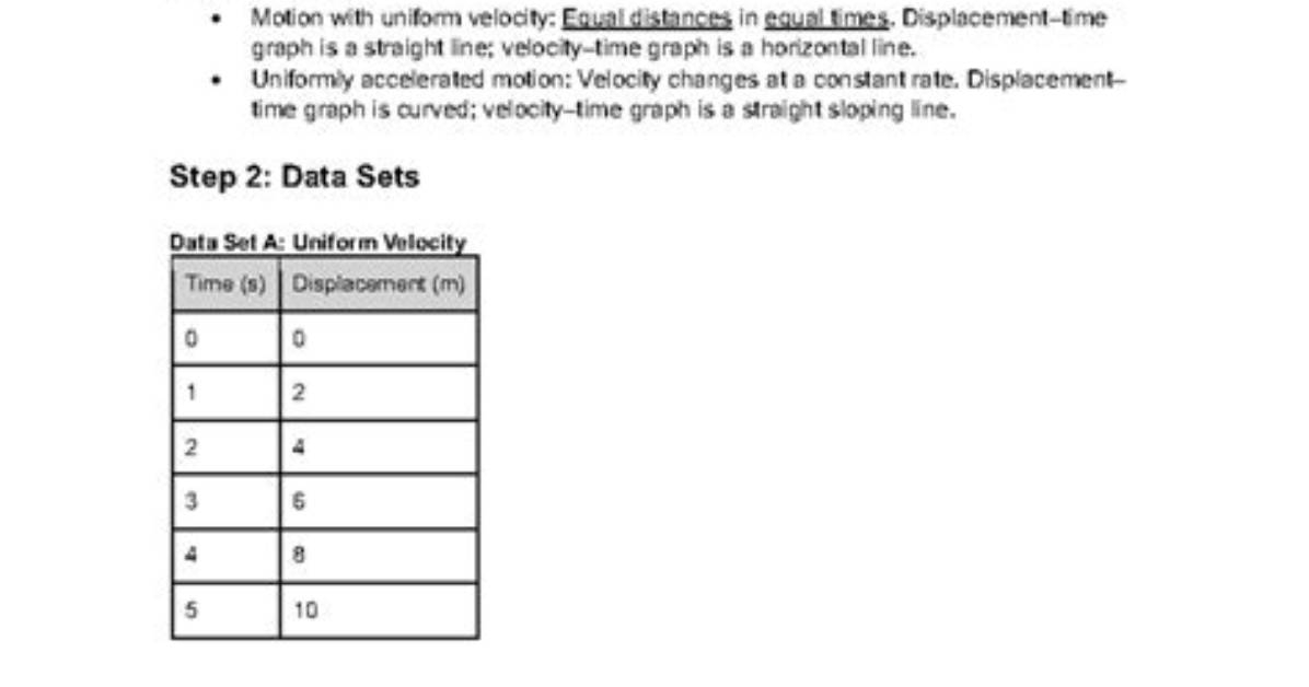 Did the Activity Shown Uniformly Accelerated Motion?