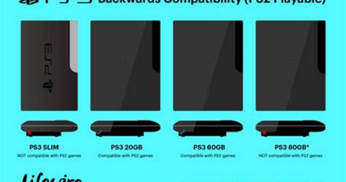 Did the Ps3 Have Backwards Compatibility?