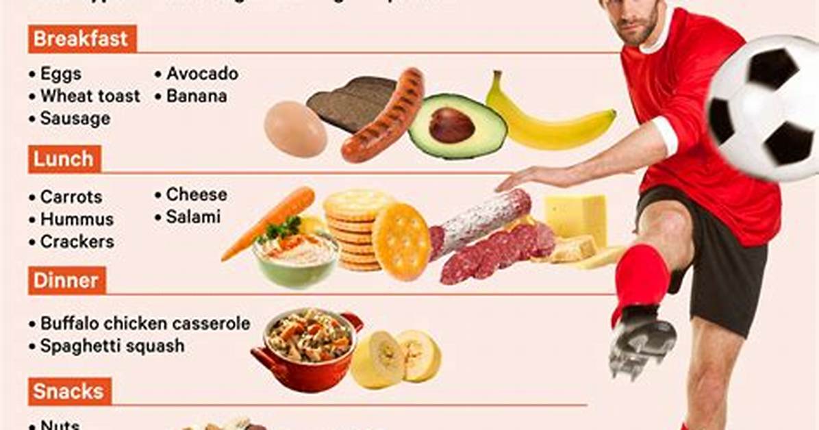 Diet Plan, Exercise Routine, and More!