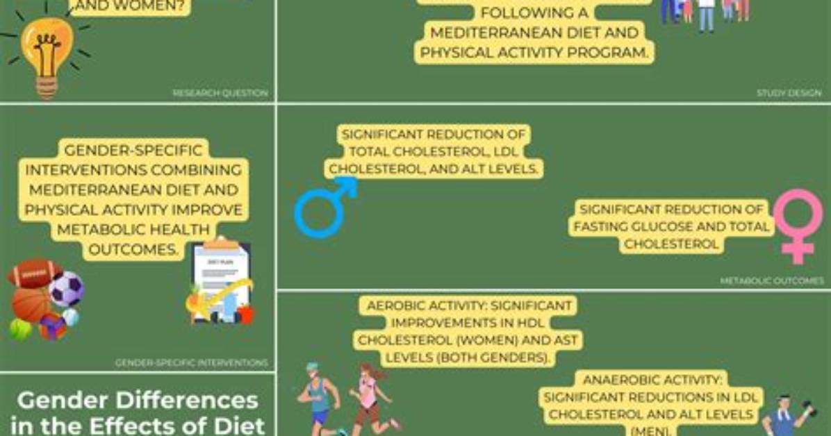 Diet Plan | Gender Differences