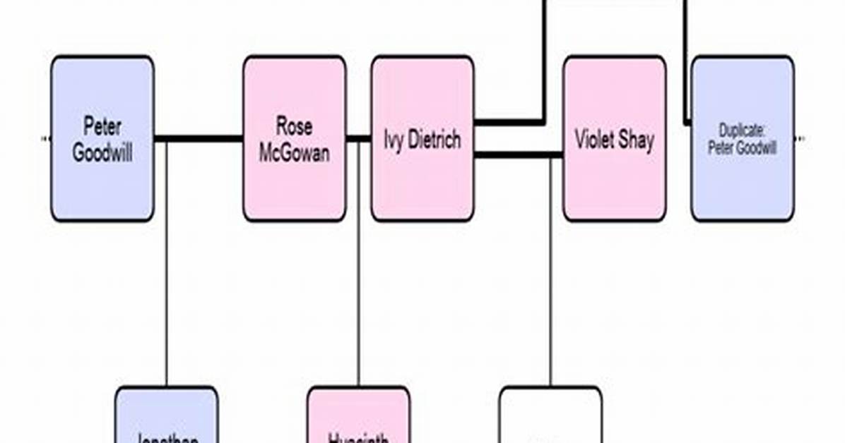 Dietrich Mateschitz – Family, Family Tree