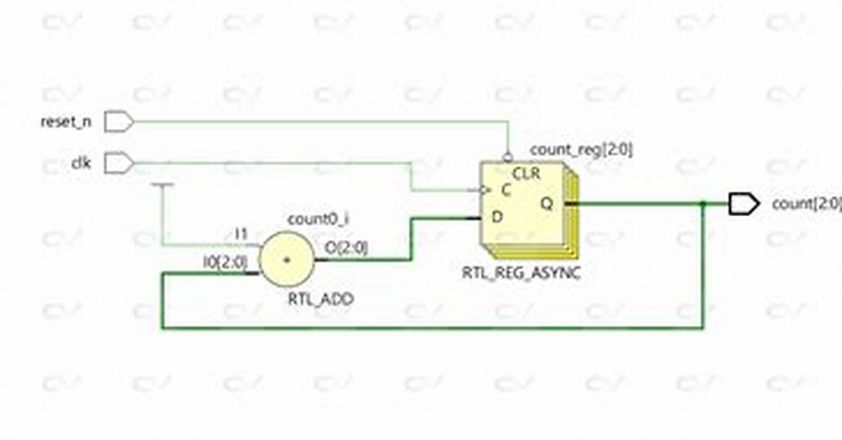 Difference Among Always_Ff, Always_Comb, Always_Latch and Always